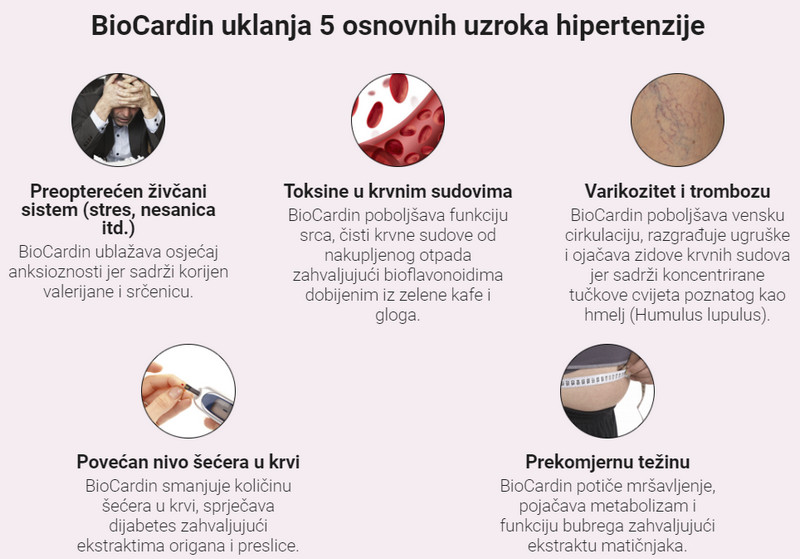 Biocardin korištenje